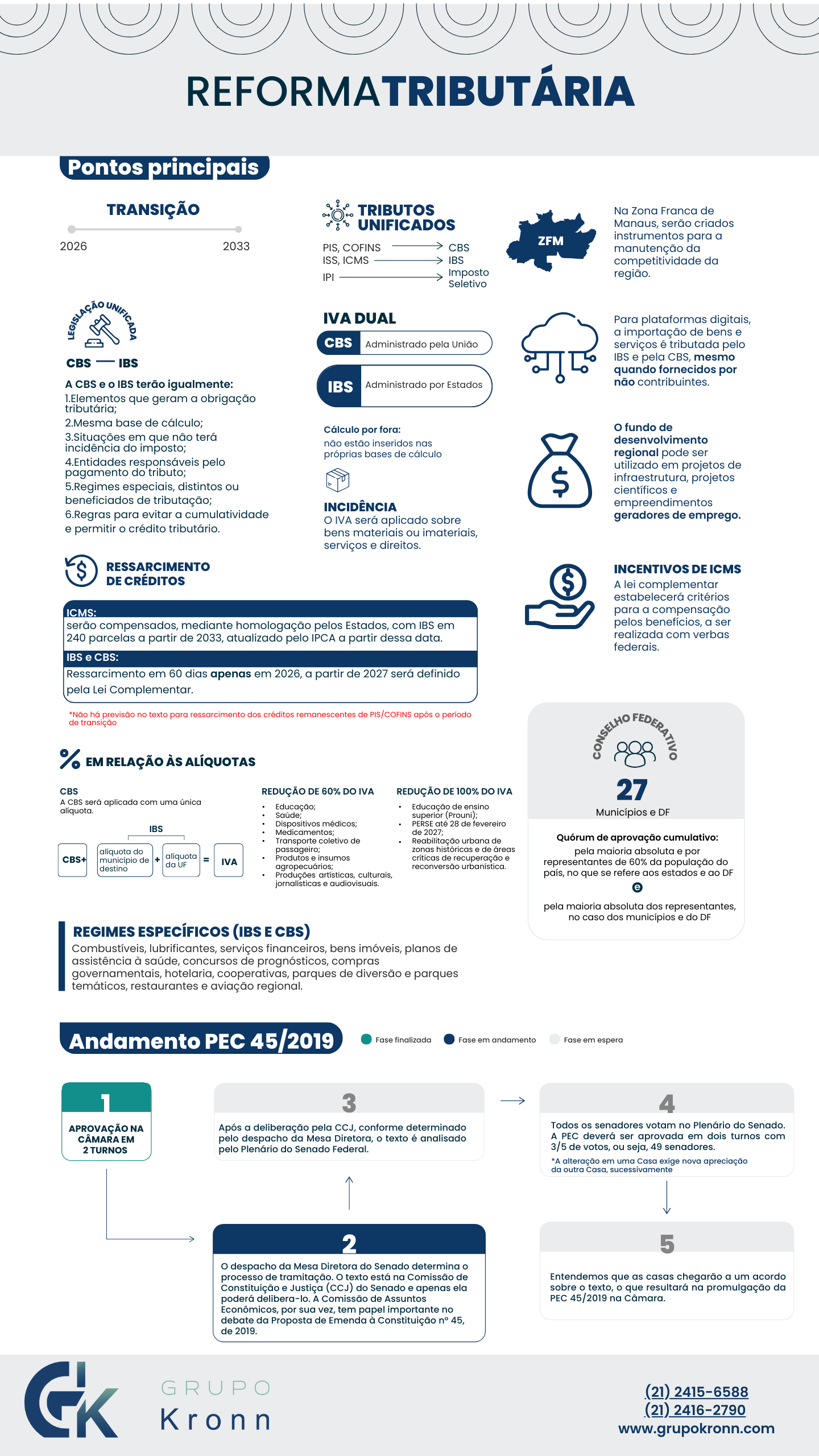 Infográfico da Reforma Tributária